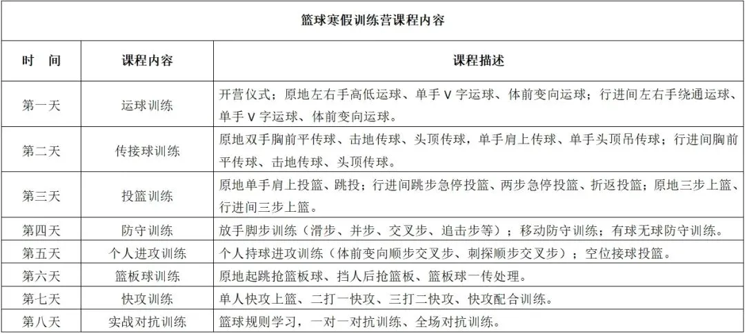 如何评估篮球新人的进步和发展_2